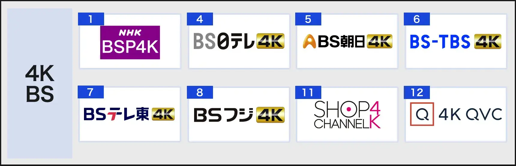 Aグループ